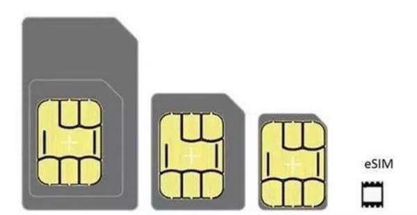 esim卡是什么