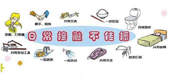 艾滋病初期症状