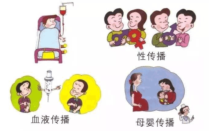 艾滋病初期症状