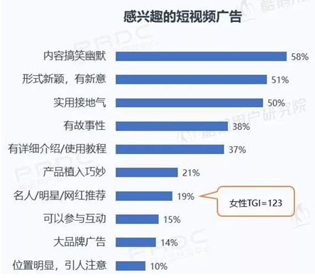 短视频用户