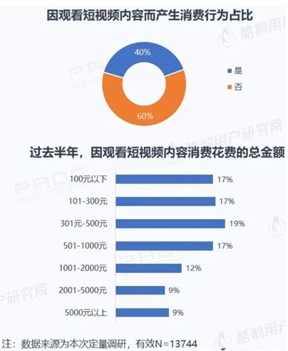 短视频用户