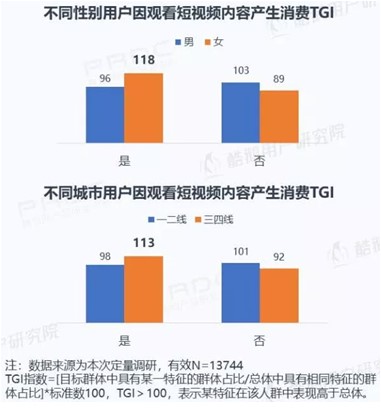 短视频用户