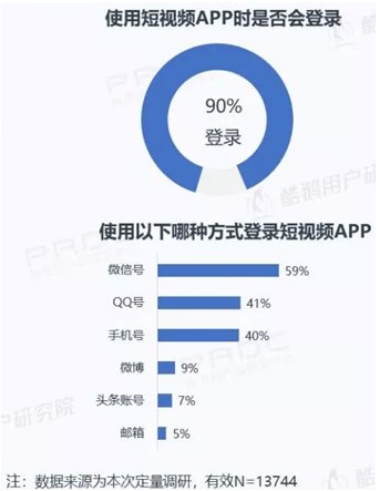短视频用户