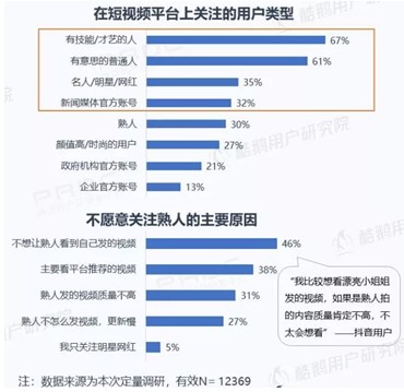 短视频用户画像