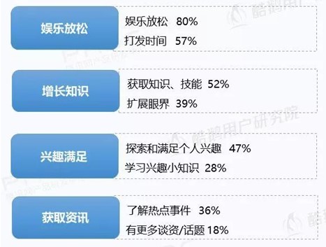 短视频