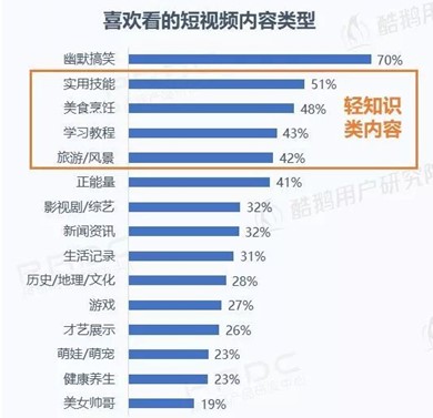 短视频用户