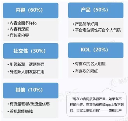 短视频用户
