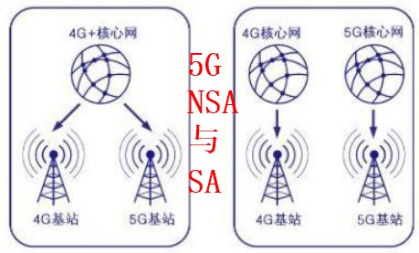 NSA和SA的区别